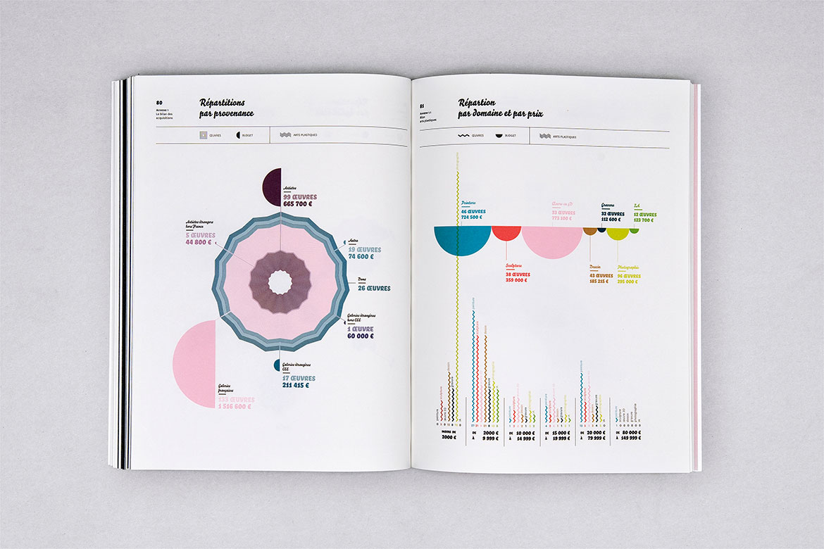 Centre National des Arts Plastiques - Rapport d'activité 2009 - Les Graphiquants